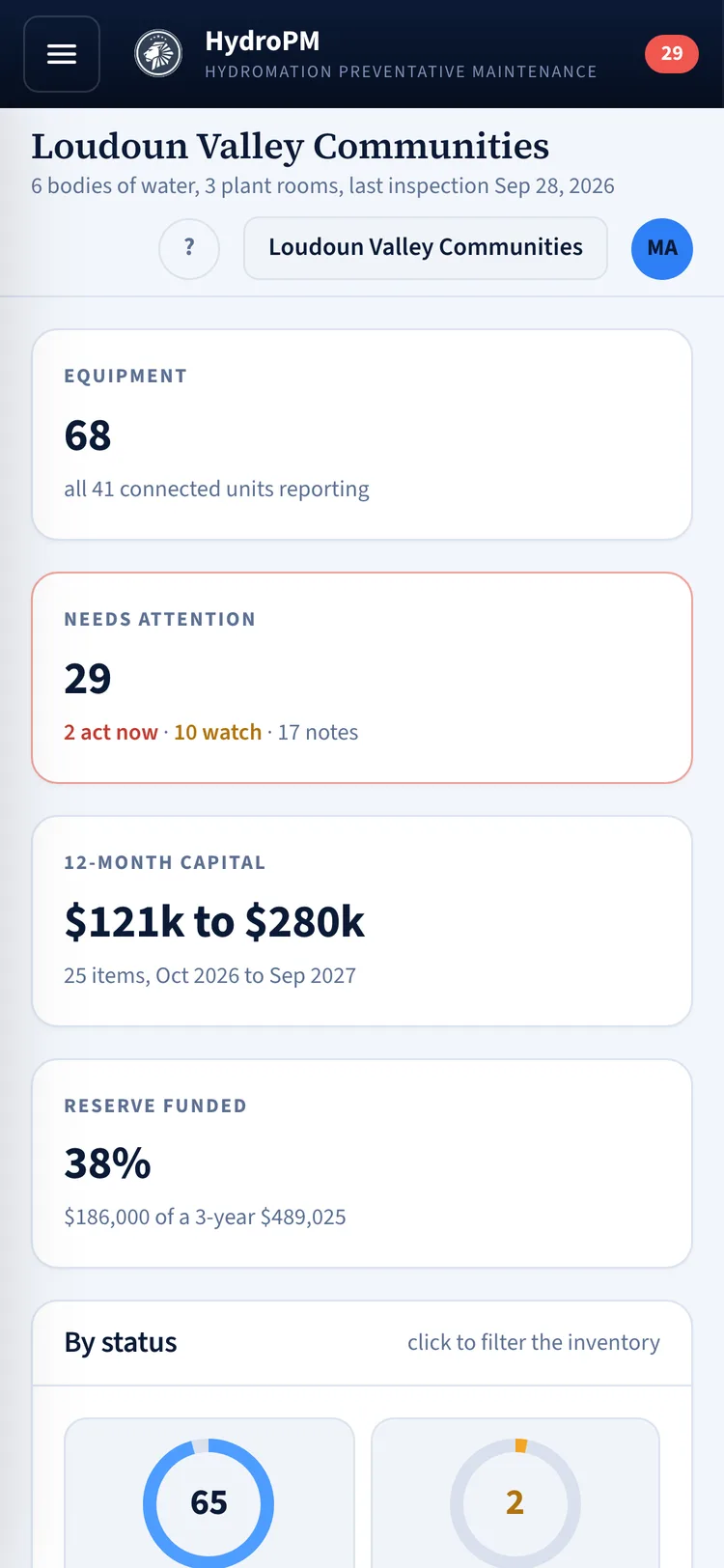 The same dashboard on a phone